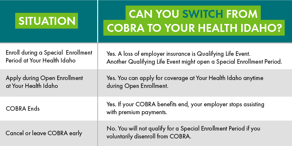 How to elect coverage in your COBRA online account